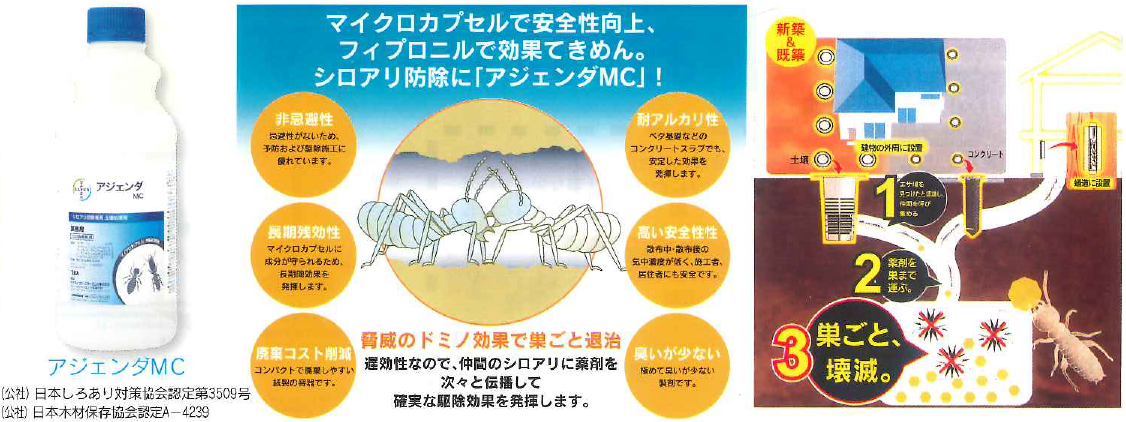 シロアリ防除図